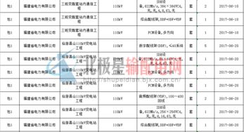 國網(wǎng)輸變電項(xiàng)目2016年第三次變電設(shè)備招標(biāo) 通信設(shè)備集成服務(wù)及新建通信網(wǎng)設(shè)備代理解析